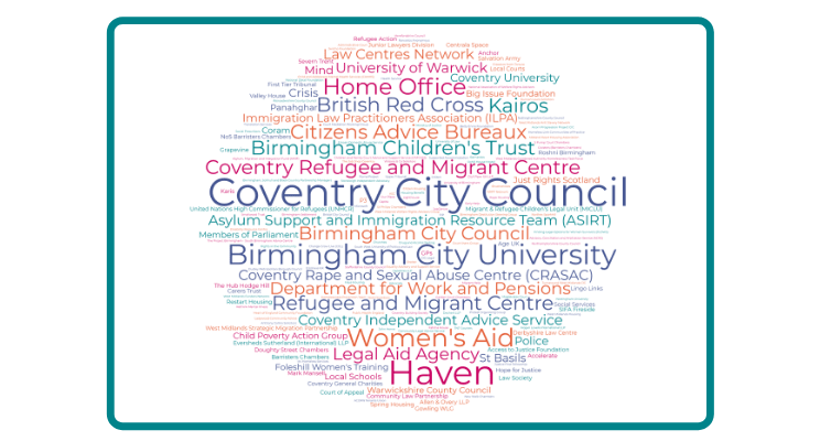 A word cloud showing the law centre's network of partners